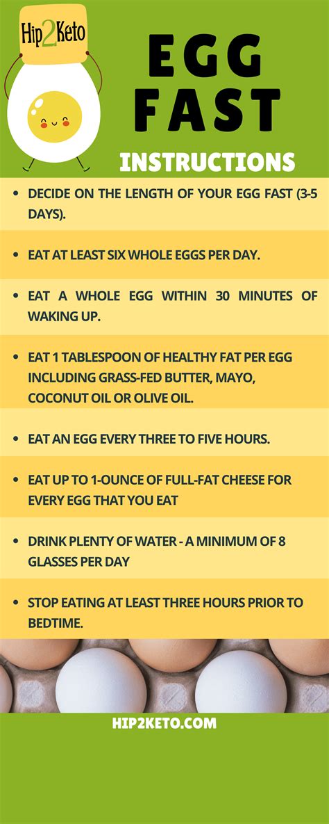 Printable Egg Fast Diet